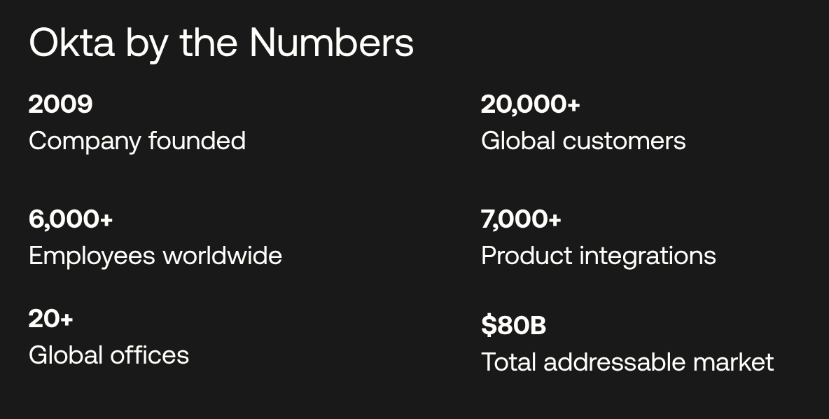 Okta by the numbers.png
